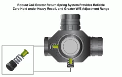 UTG Accushot Prismatic 4X32 T4 Scope, 36-Color, Mil-Dot